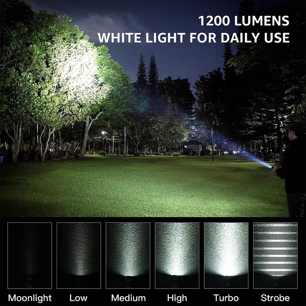 פנס סופרן SR20 MINI 1200lm - קומפקטי ועמיד במים - תמונה 4
