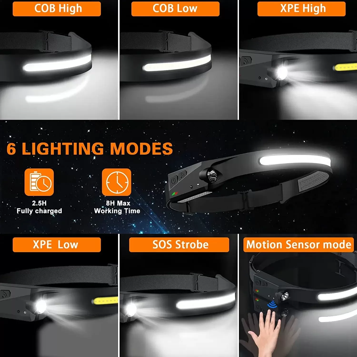 פנס ראש LED נטען - תאורה מושלמת לכל פעילות - תמונה 5
