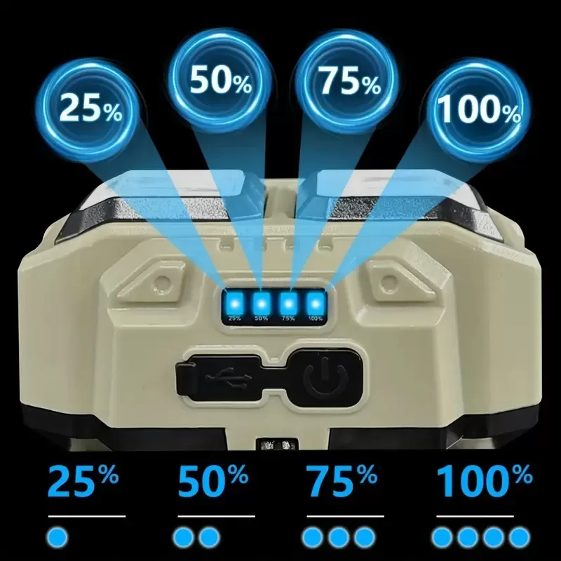 פנס ראש LED COB נטען עמיד במים - תמונה 4