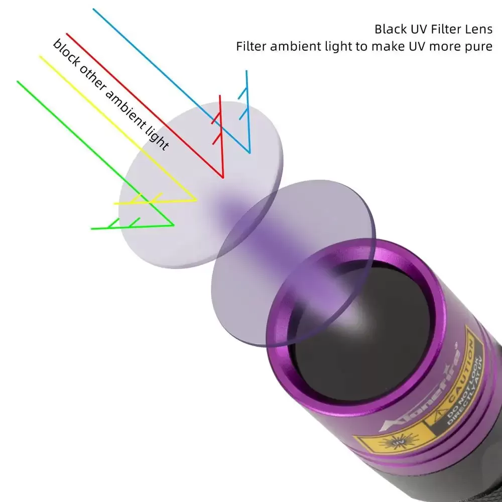פנס UV 20W לגילוי כתמים - תמונה 2