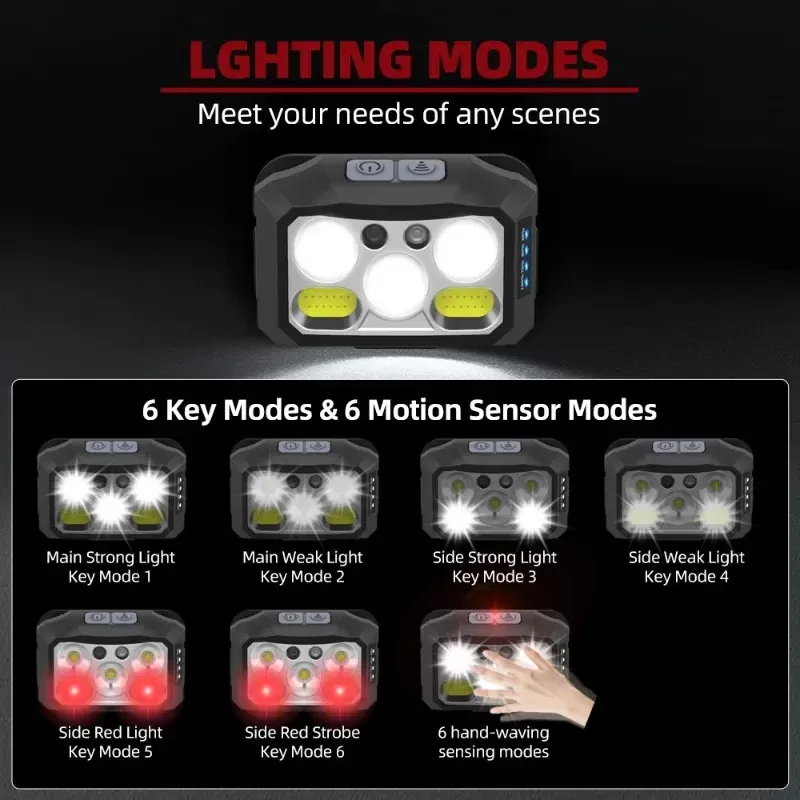 פנס ראש LED נטען עמיד במים - תמונה 3