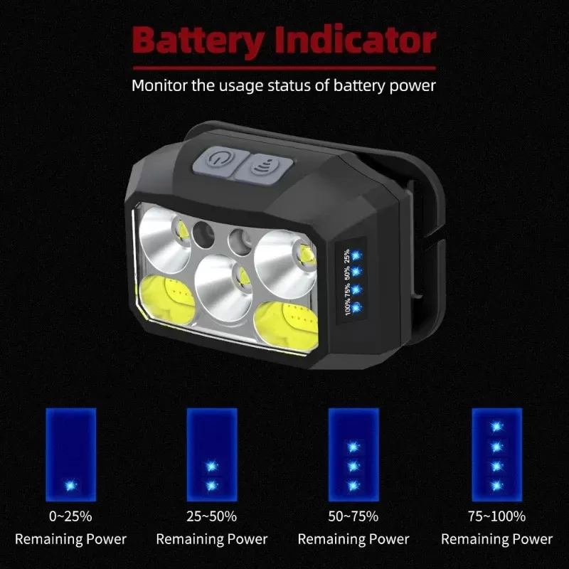 פנס ראש LED נטען עמיד במים - תמונה 5